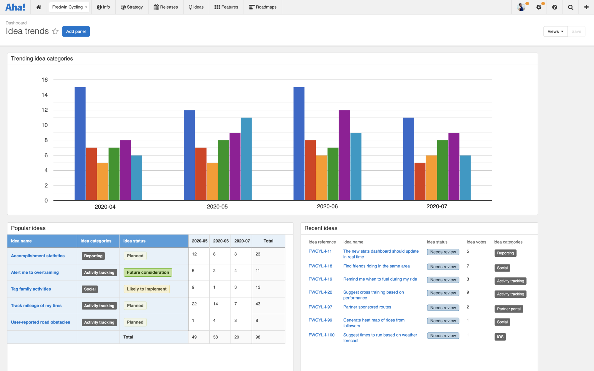 Custom dashboard on ideas trends including a column chart, pivot table, and list report.