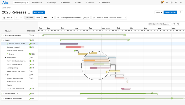 Gantt chart with highlight over a release phase's progress.