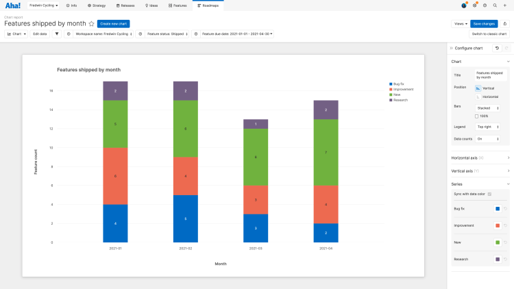 Choose a vertical or horizontal position for your bar chart, and include the data count on each bar.