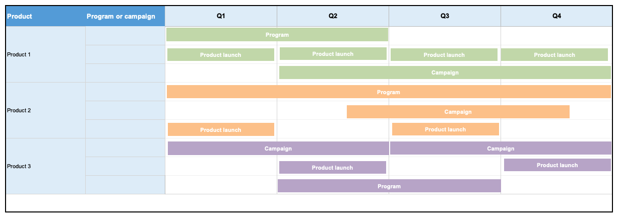 product marketing roadmap