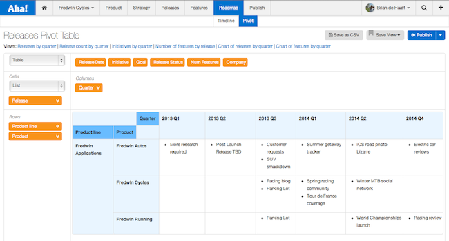 Create Visual Views of Your Product Roadmap With Tables and Charts