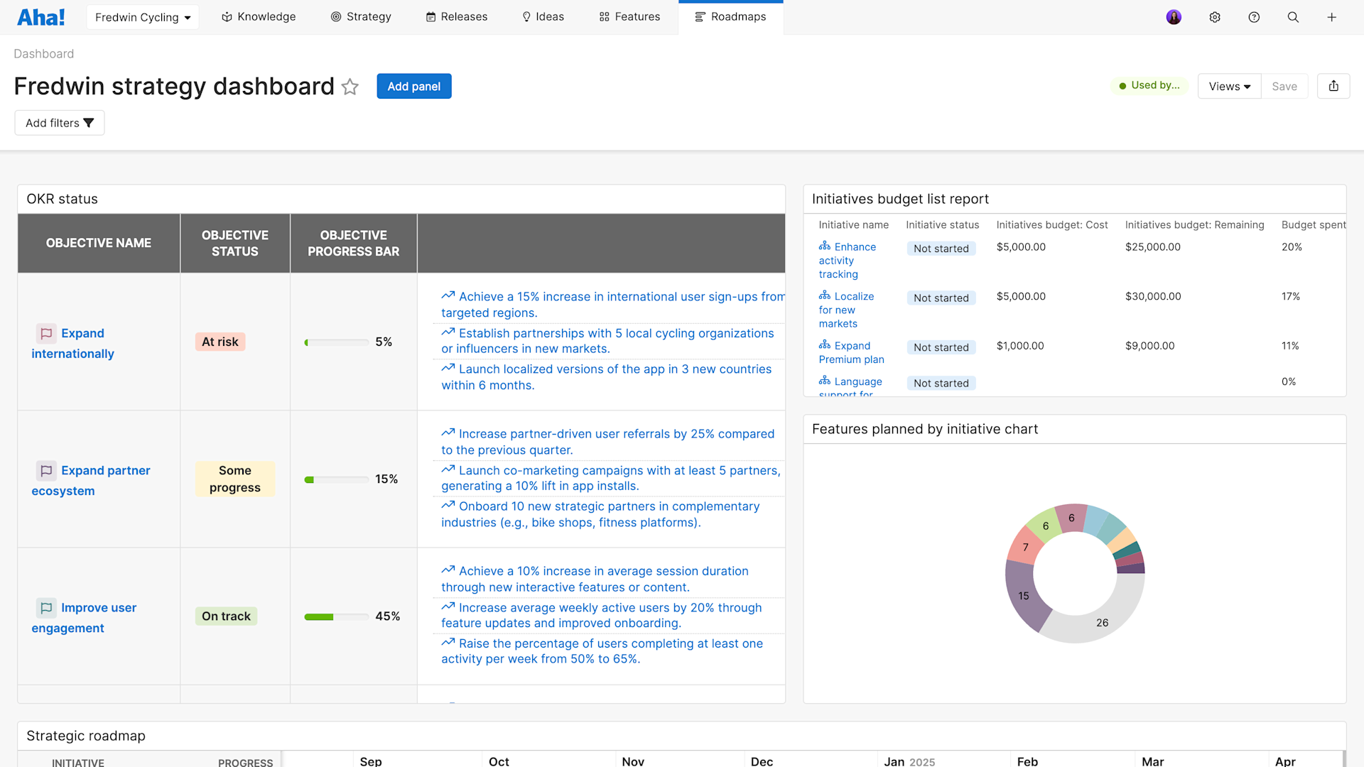 Use Case Tracking Software Aha! software use case — Track OKRs