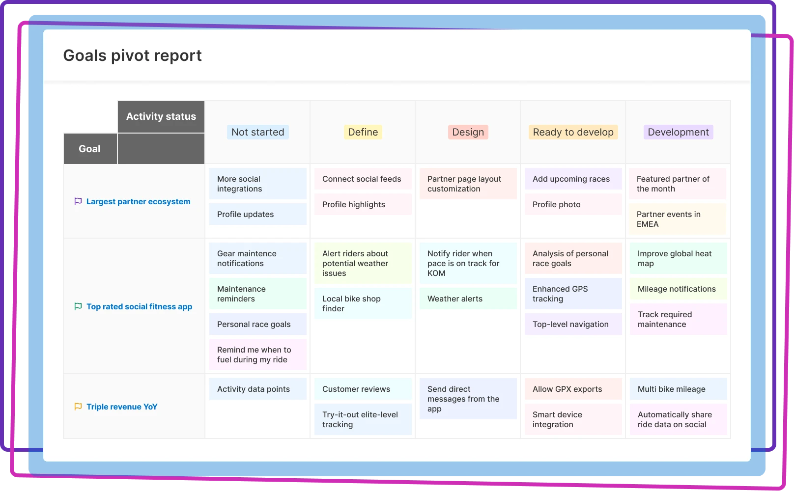 Reporting from Aha! Roadmaps