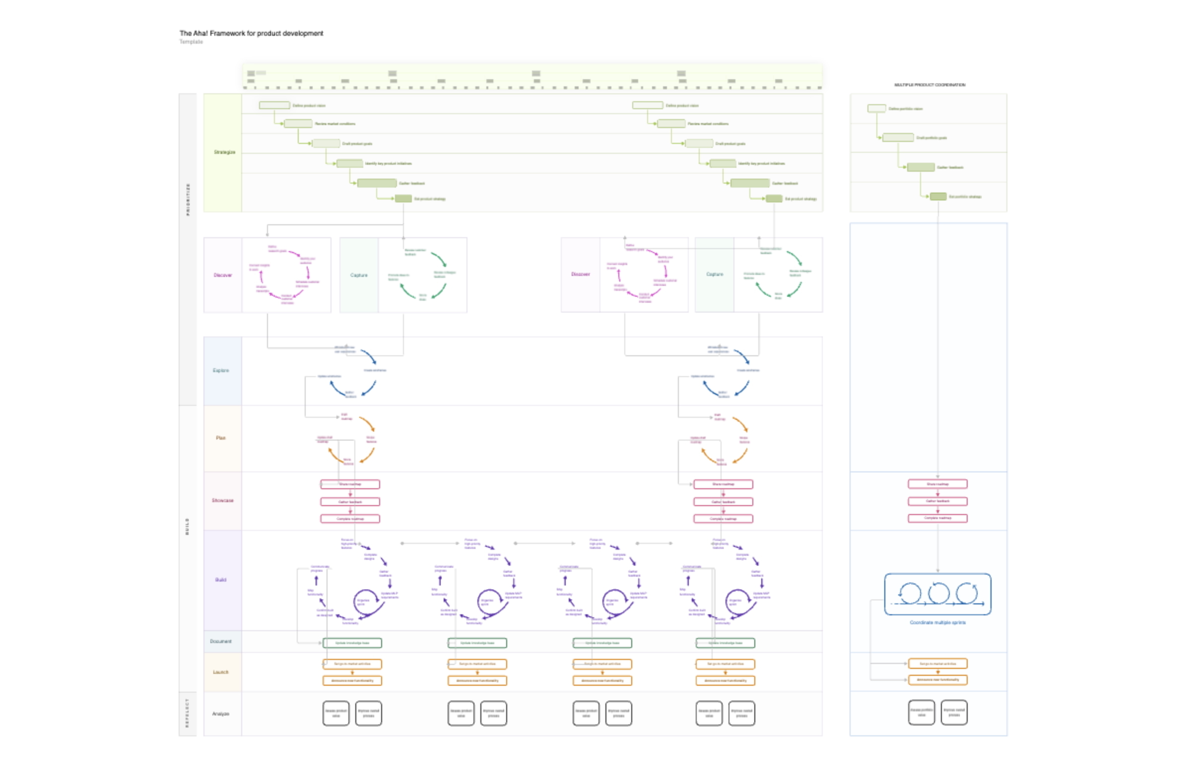 The Aha! Framework