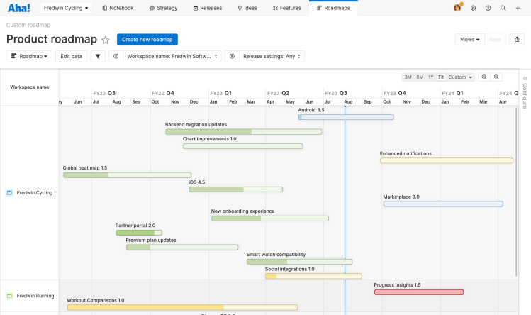 Custom roadmap showing initiatives in context of workspaces.