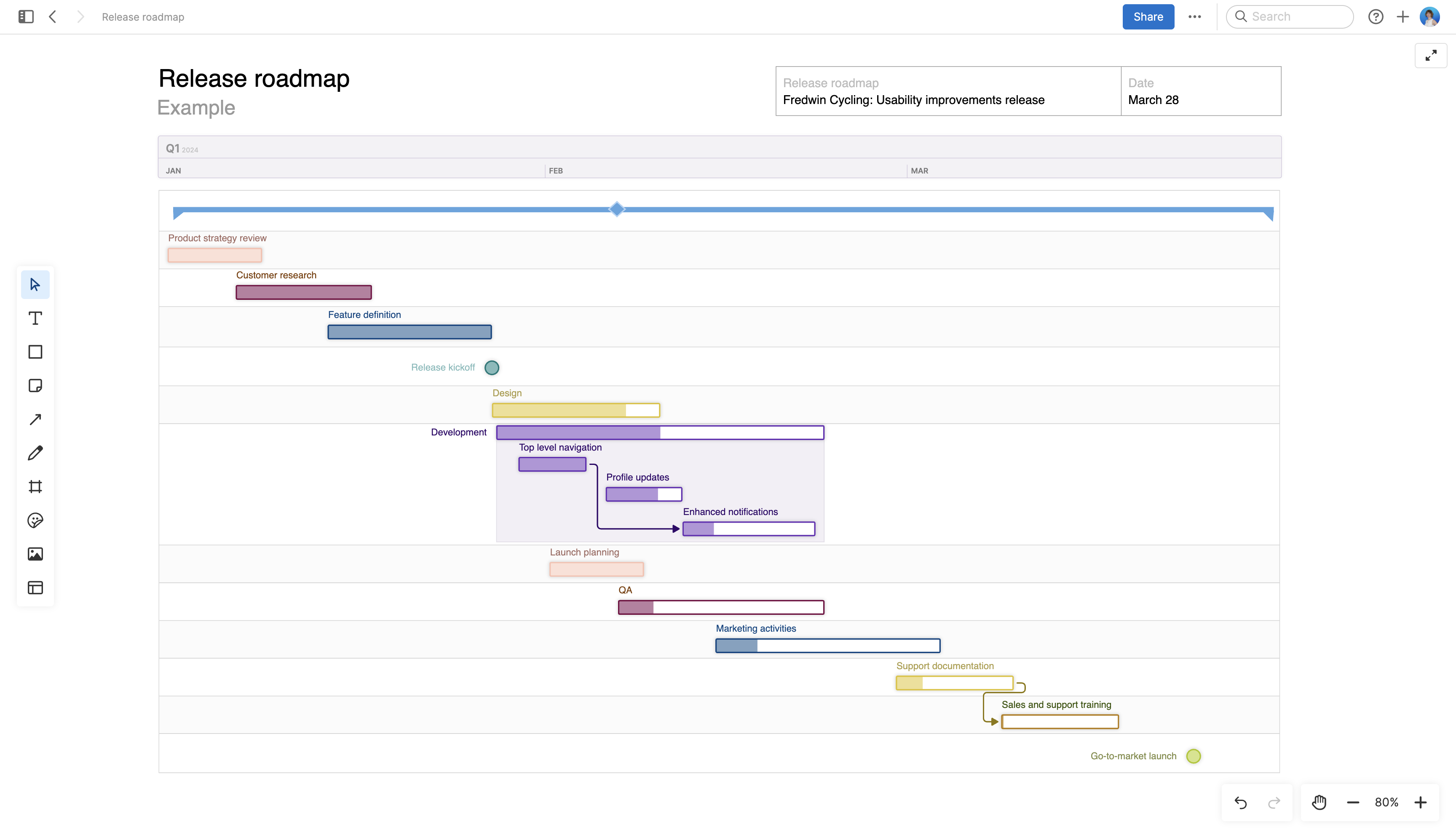 Release roadmap large