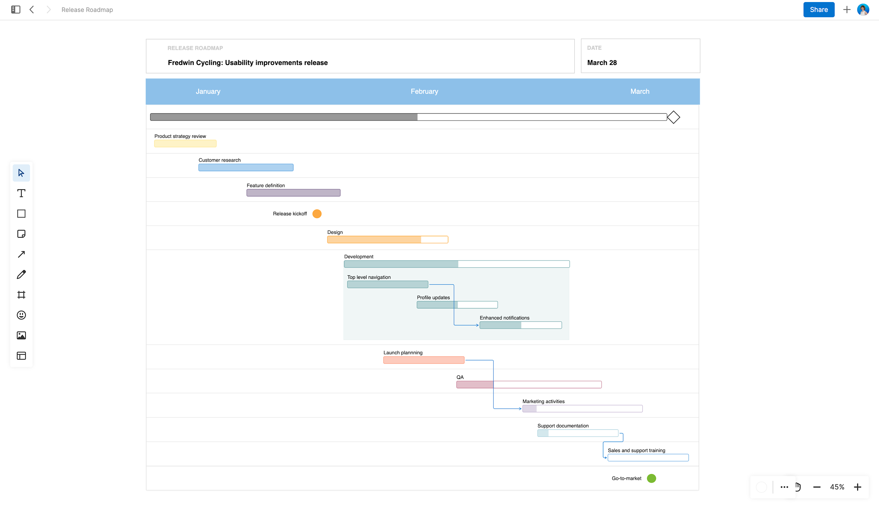 20+ Product Roadmap Templates — With Examples and Guidance [Free ...