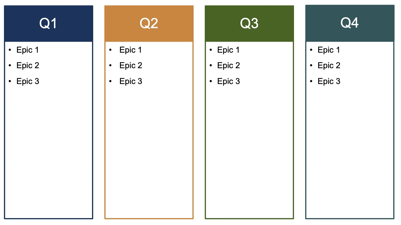 Epic Product Roadmap PowerPoint Template