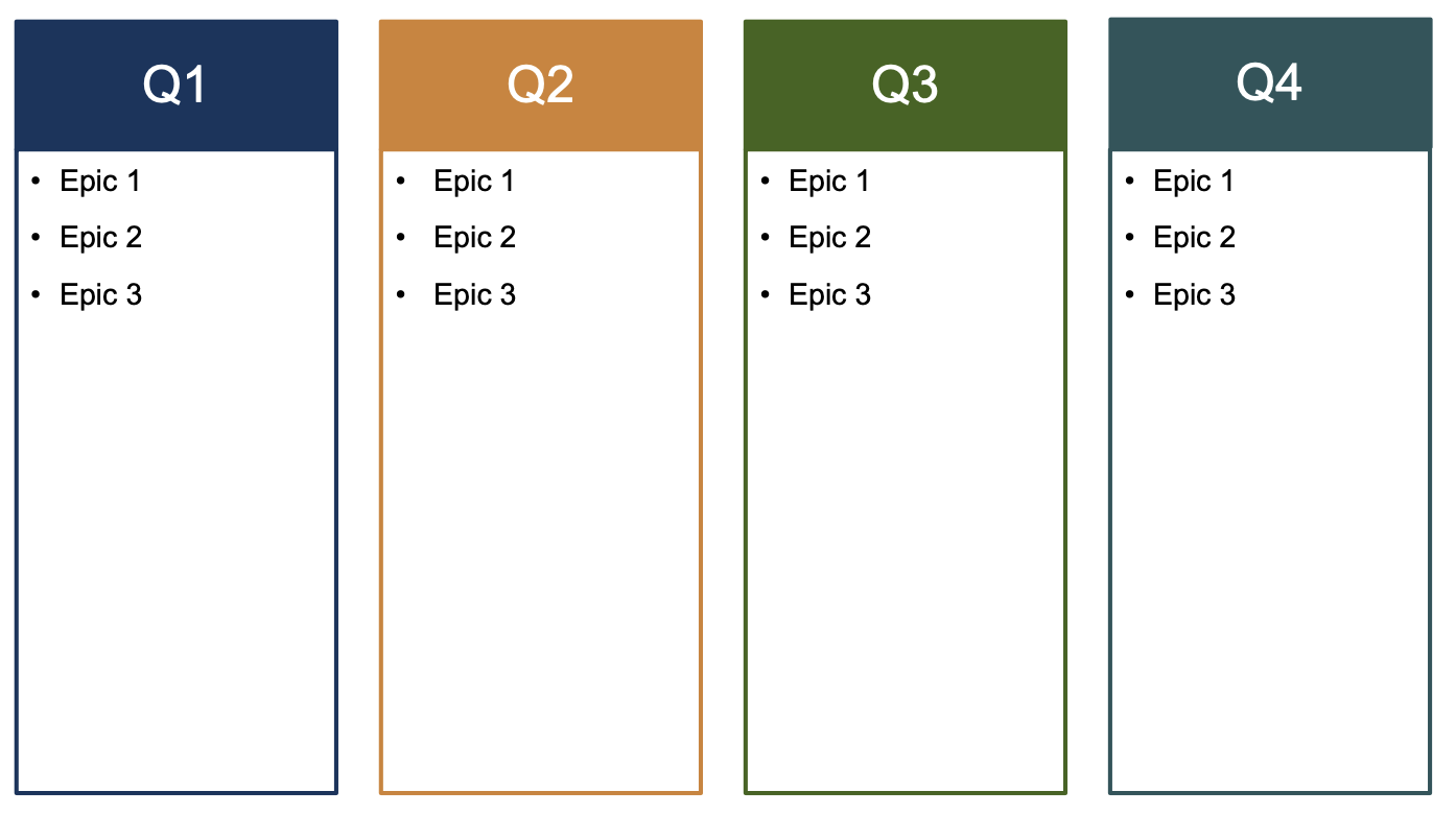 Epic Product Roadmap PowerPoint Template