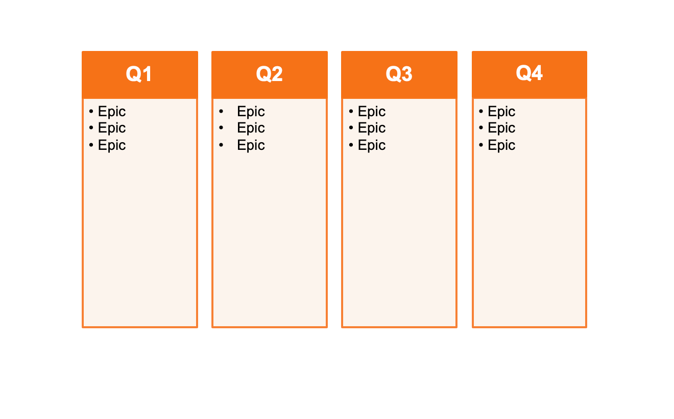 [16 templates] A guide to product roadmaps | Aha!