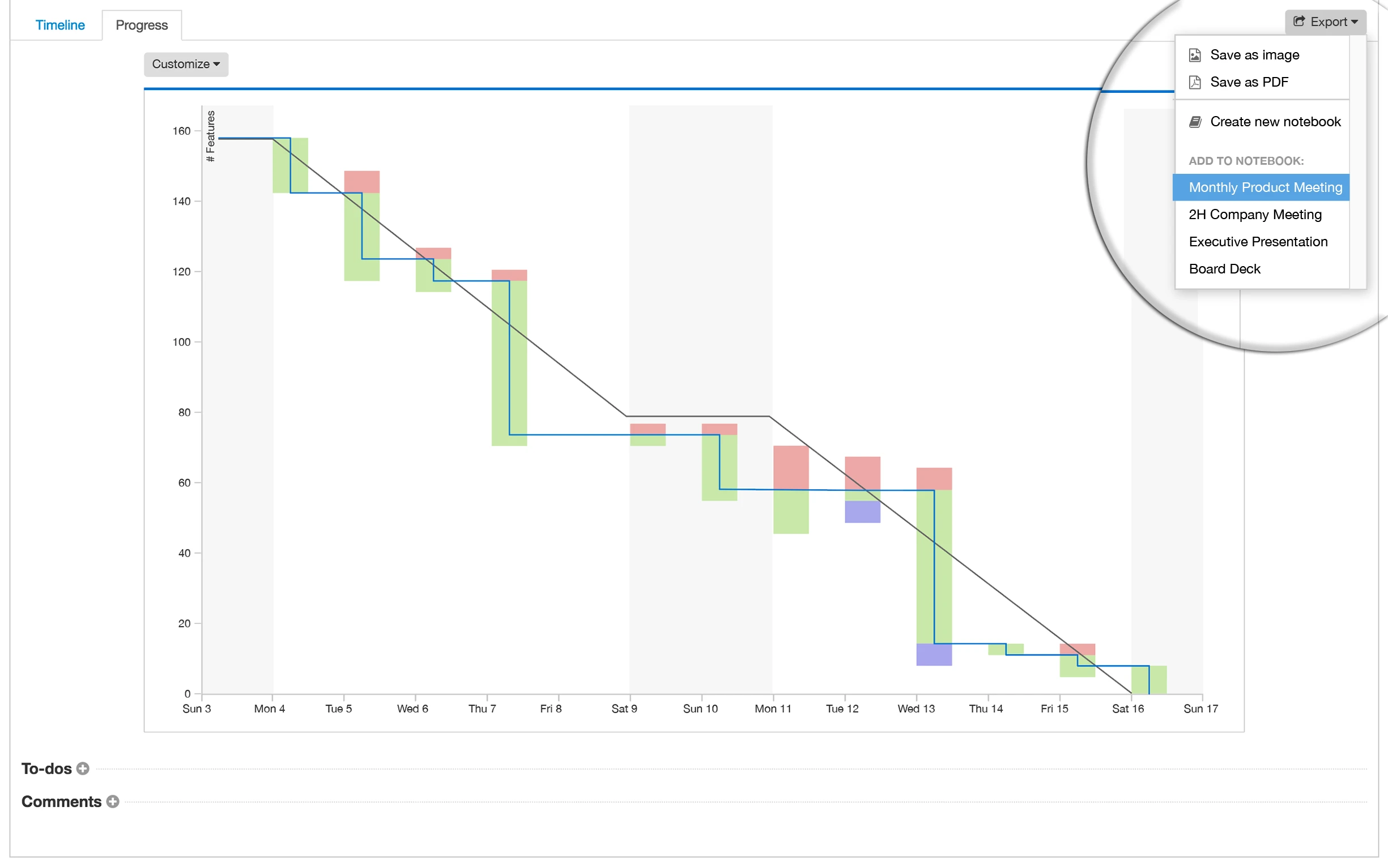 Blog - Just Launched! — Release Burndown Chart for Agile Teams - inline image