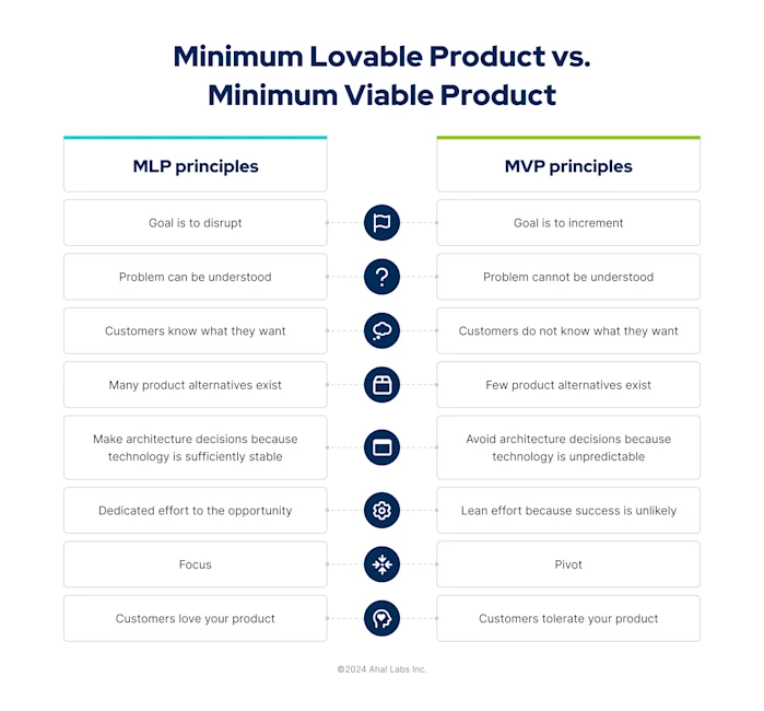 The Aha! Framework for Software Built by Product Teams: A Modern ...
