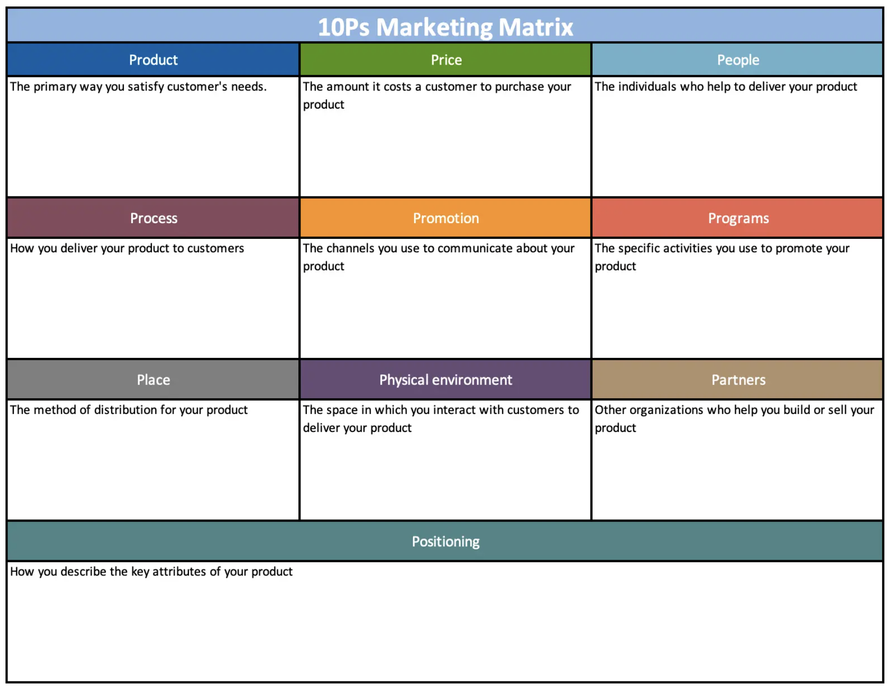 A table of the 10Ps of marketing