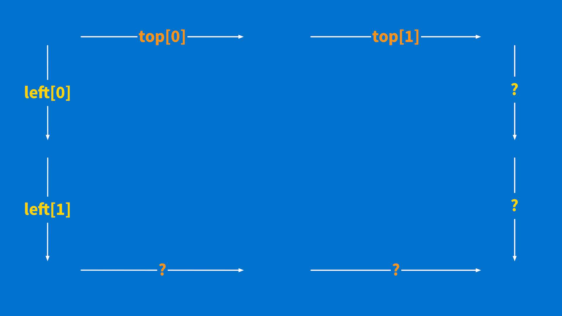 This Is How to Build a Collaborative Text Editor Using Rails
