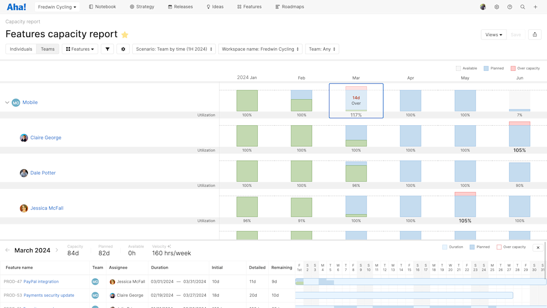 How To Estimate Team Capacity — A Guide For Product Managers | Aha ...