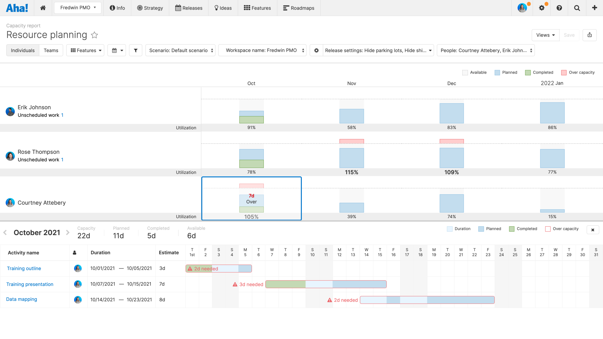 Manage resources and set realistic project completion dates.