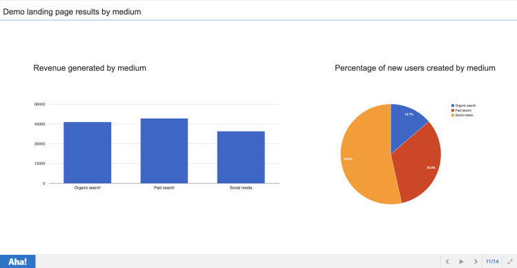 Blog - Just Launched! — Enhanced Aha! for Marketing Integration With Google Analytics - inline image