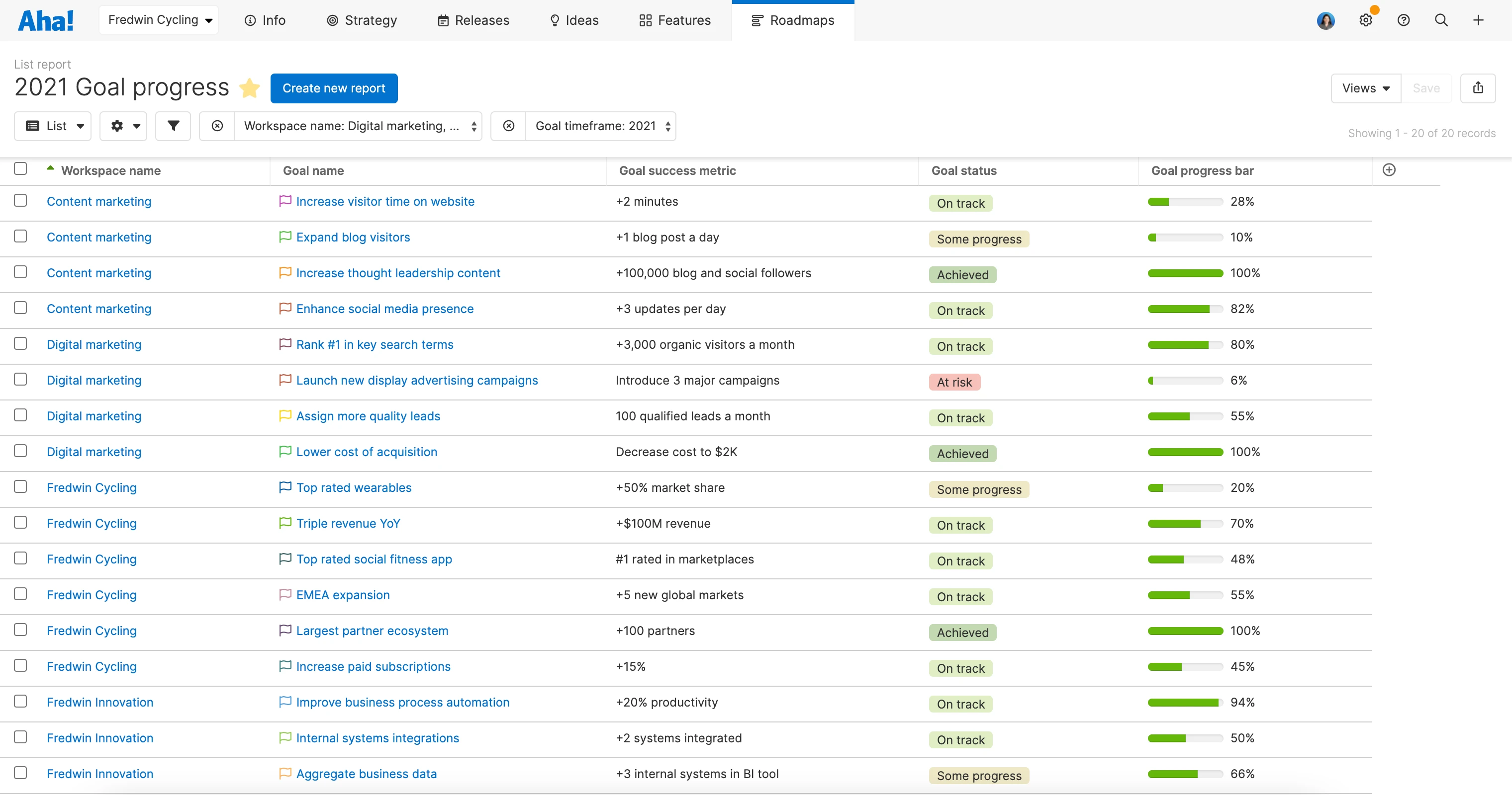 Progress and status of goals