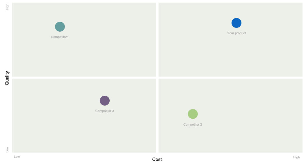 Product Positioning Templates For Product Managers & Product Marketers ...