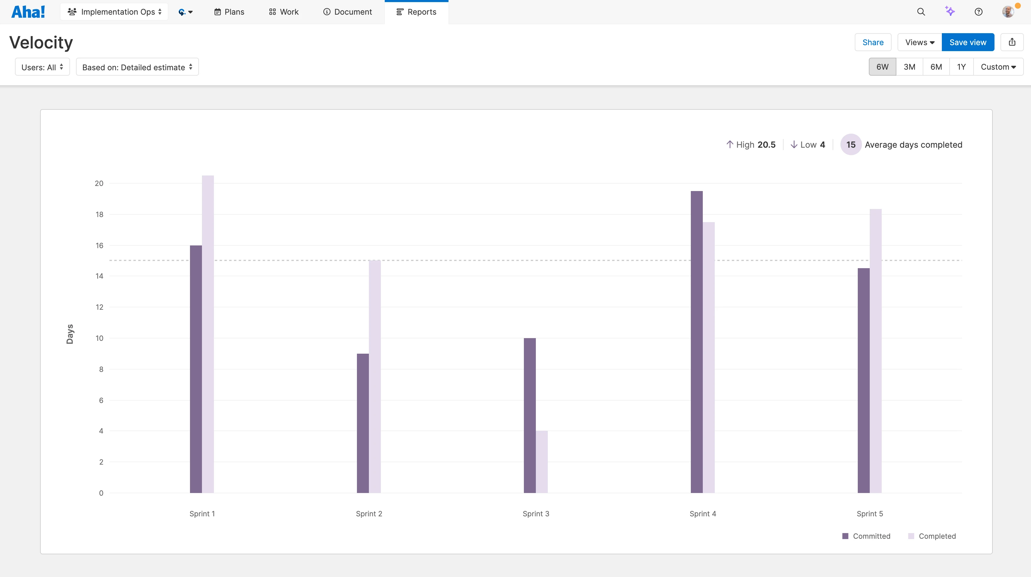 Teamwork - Progress reporting - Measure productivity