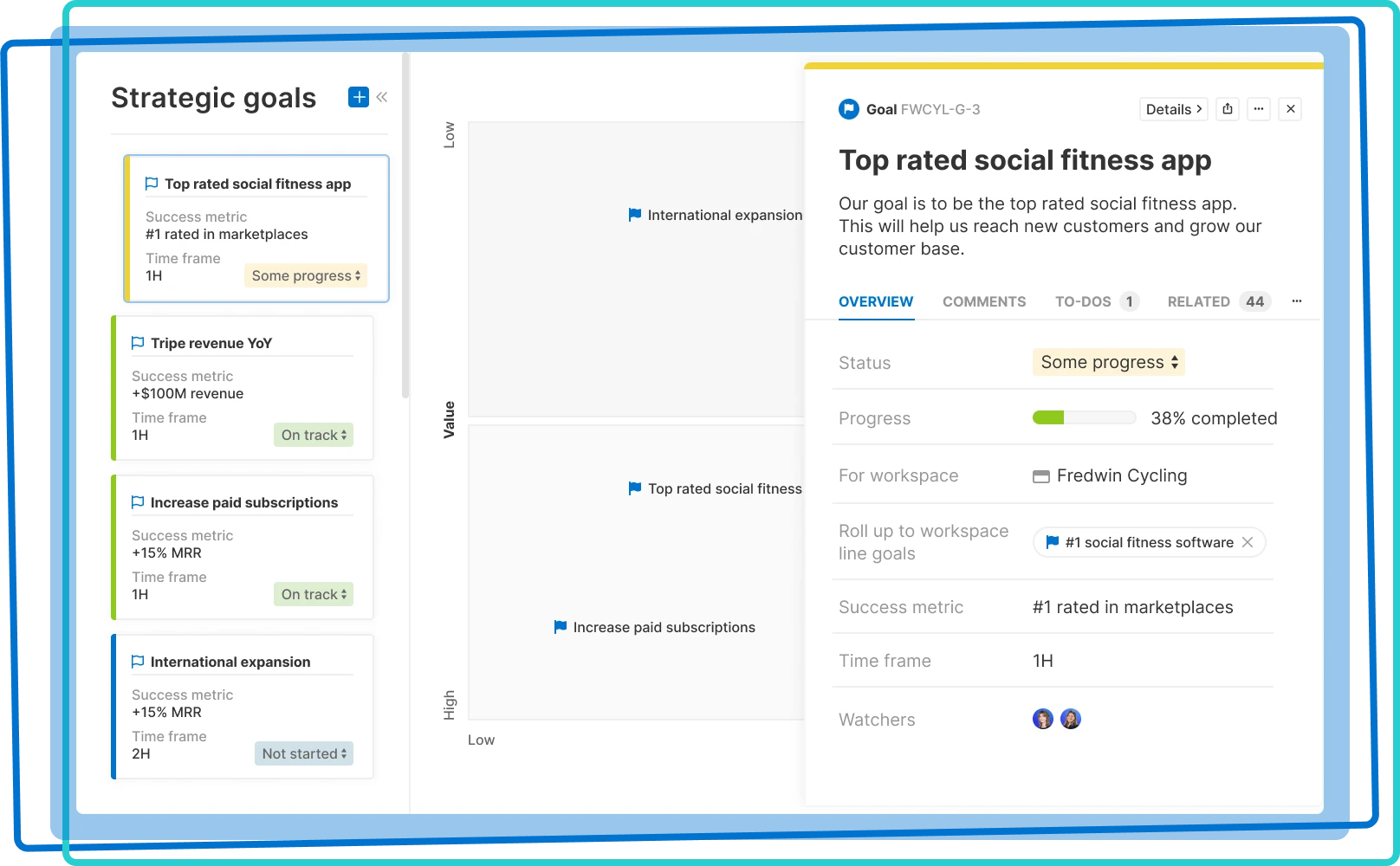 A goals chart in Aha! Roadmaps with details drawer.