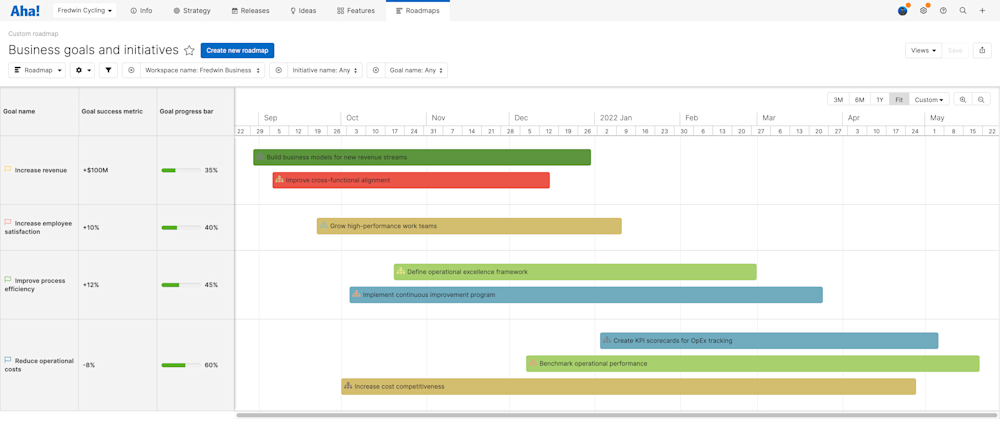 What is a Business Roadmap? — Planning and Managing Business Plans On a ...