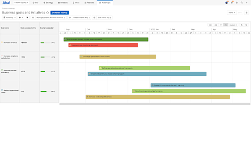 What is a Business Roadmap? — A Complete Guide to Business Roadmaps ...