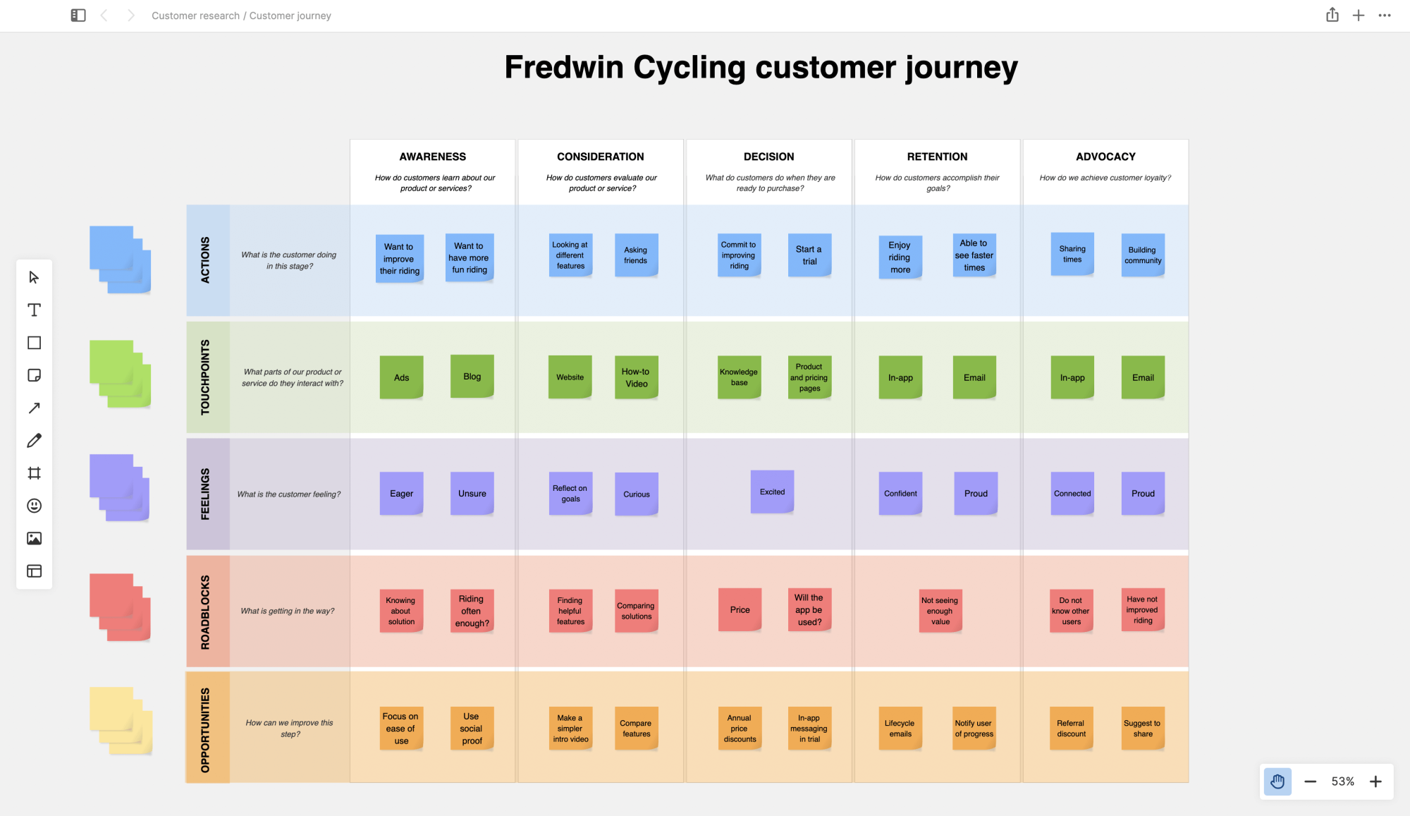 Example customer journey map created in Aha! Create