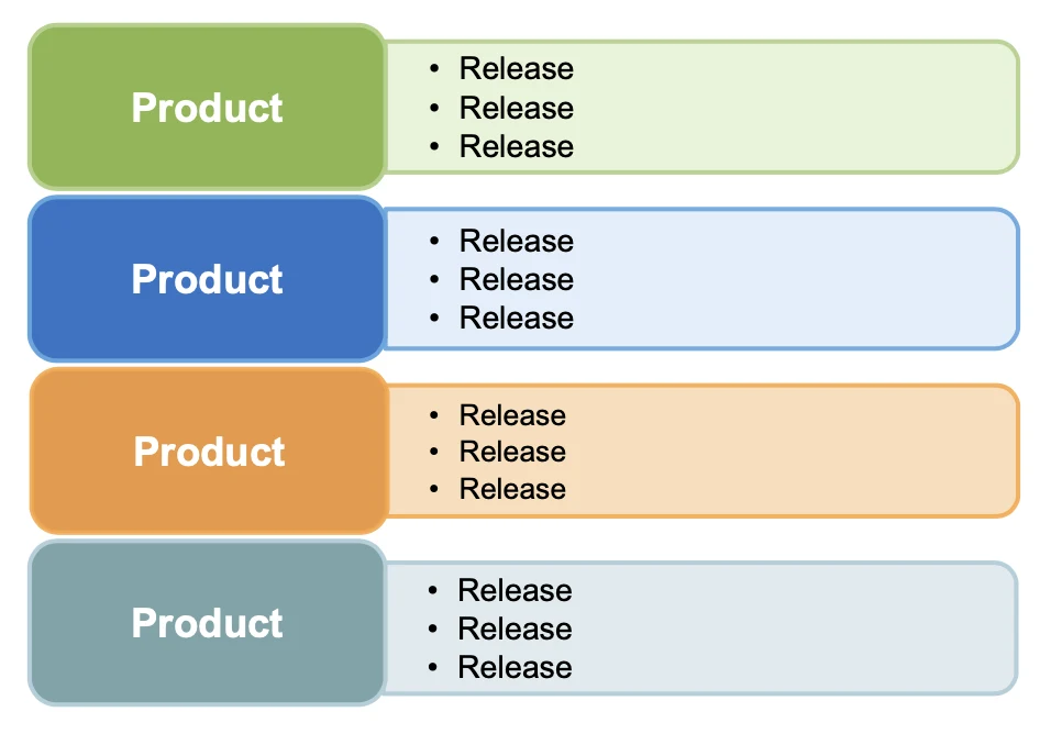 Portfolio Roadmap PowerPoint Template