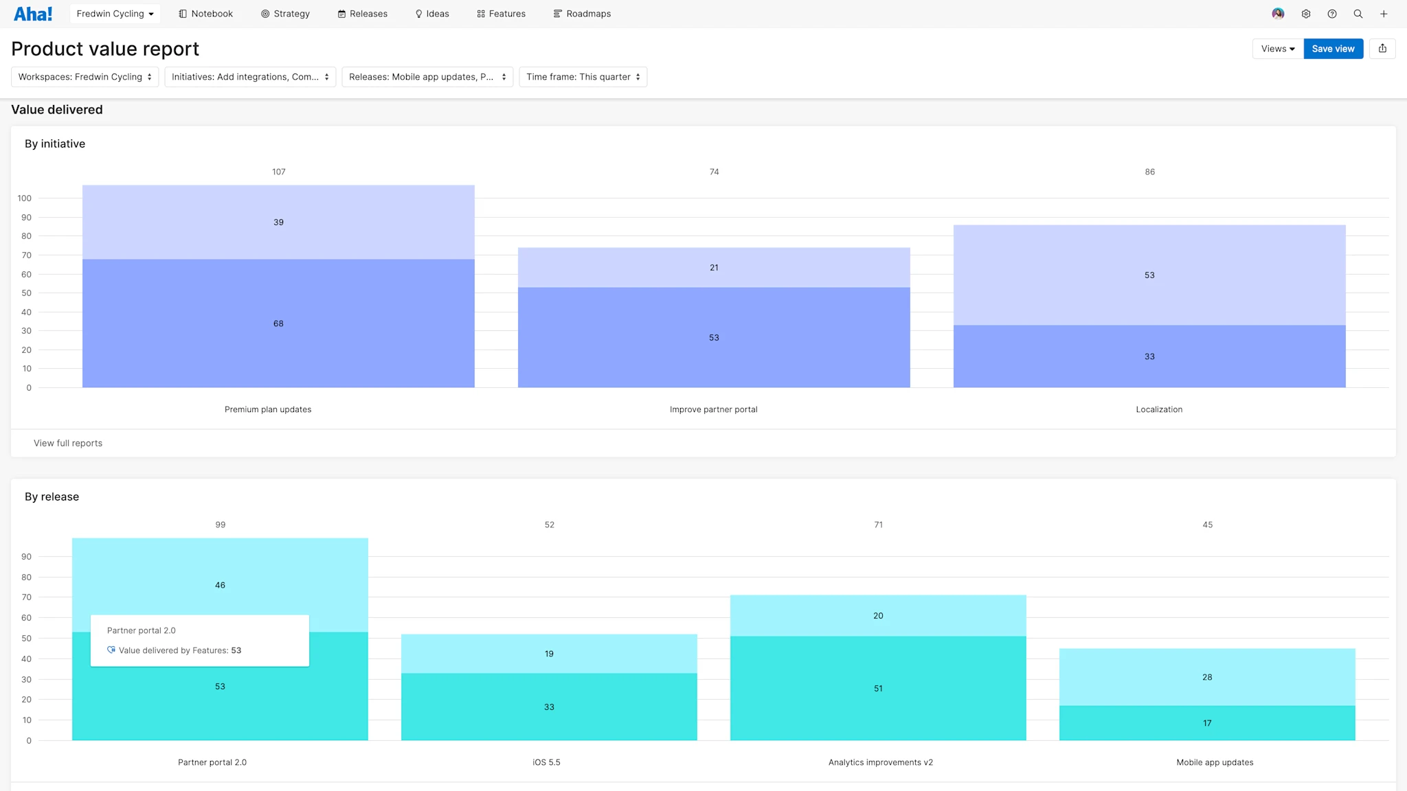 Introducing a new report for product value delivered