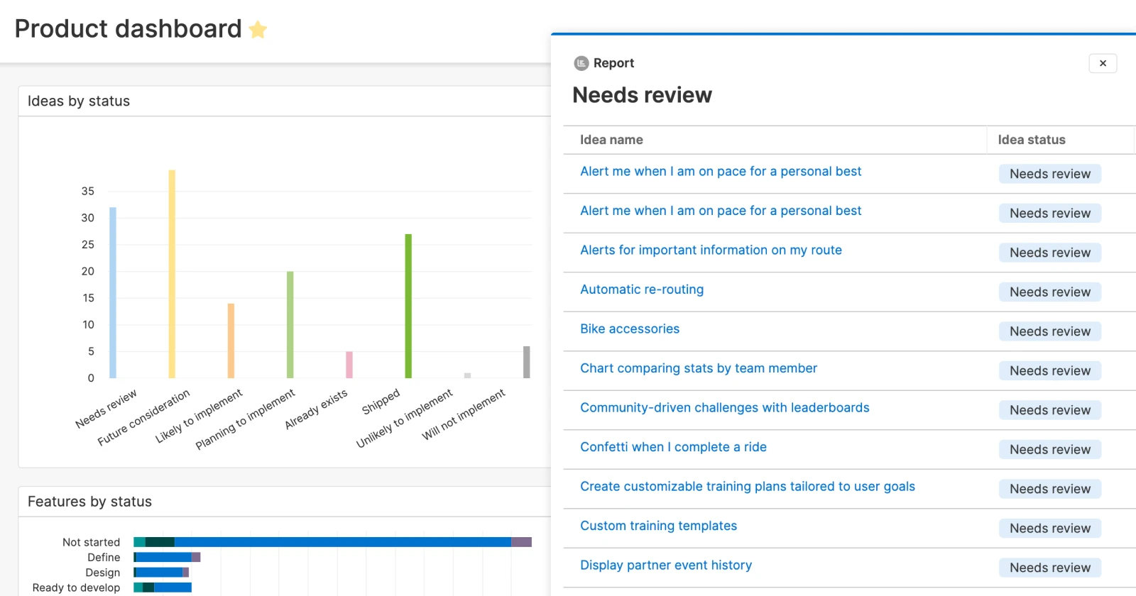 A product dashboard in Aha! Roadmaps showing a drill-in report for ideas that need the team's review
