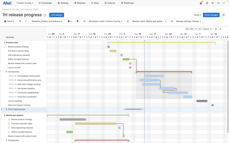 A Gantt chart made in Aha! software showing progress on releases