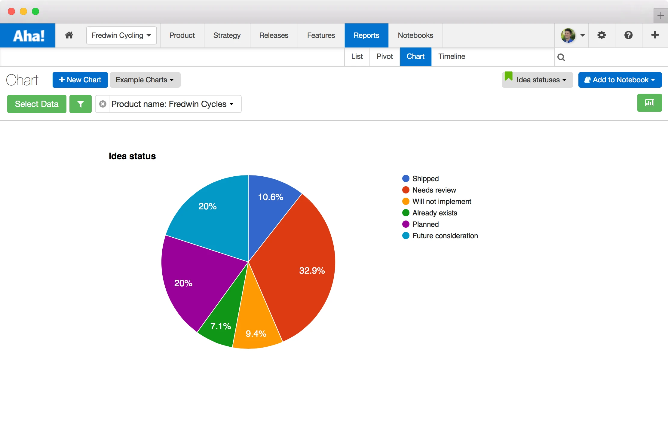 Blog - Just Launched! — New Aha! Visual Charting Tool - inline image