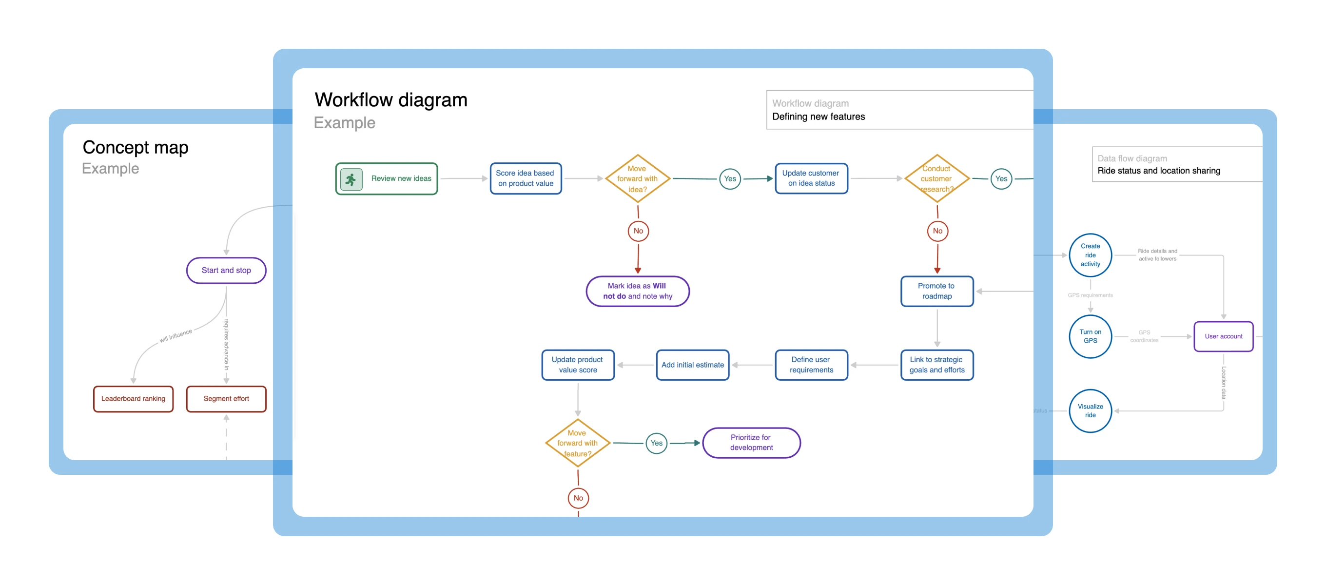 A collage of three guidelines and industry best practices templates available via Aha! software