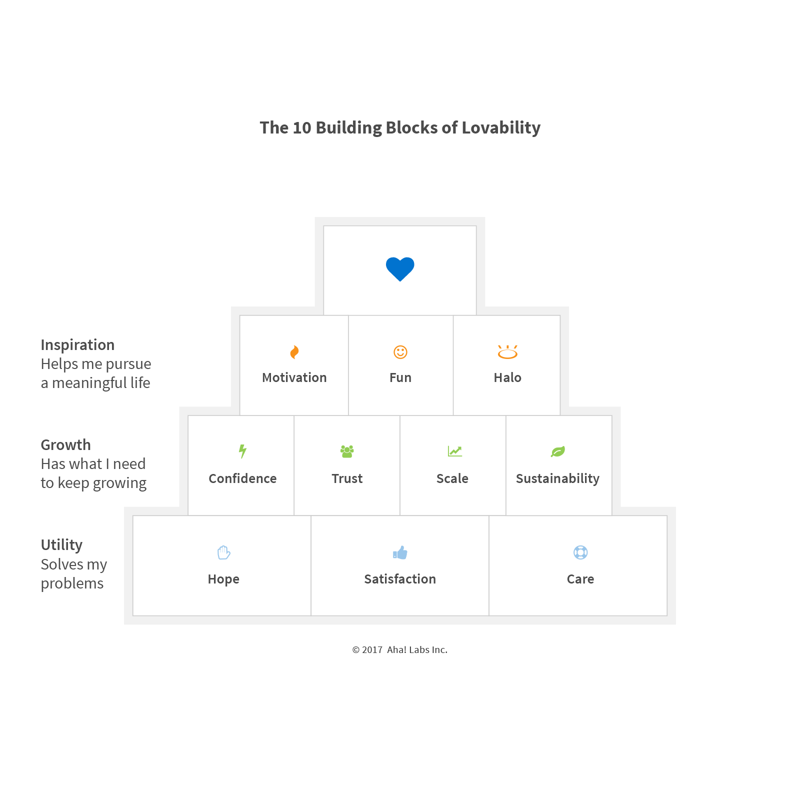 Blog - The 10 Building Blocks of Lovability - inline image