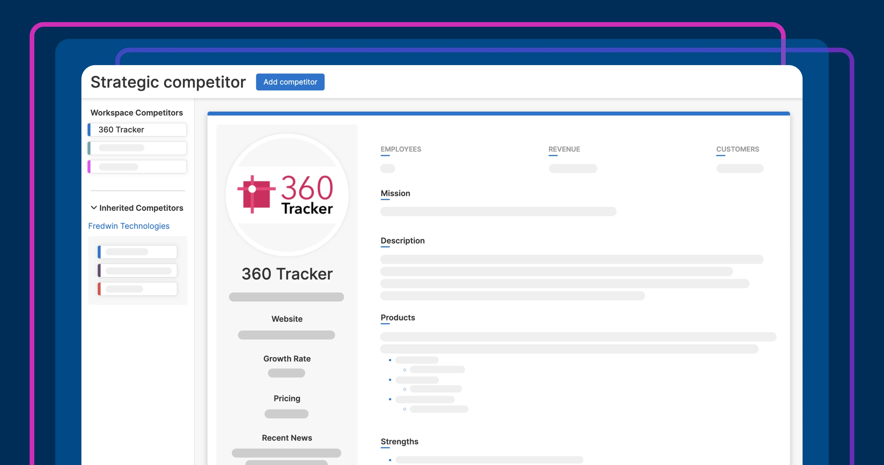 A competitor profile in Aha! Roadmaps