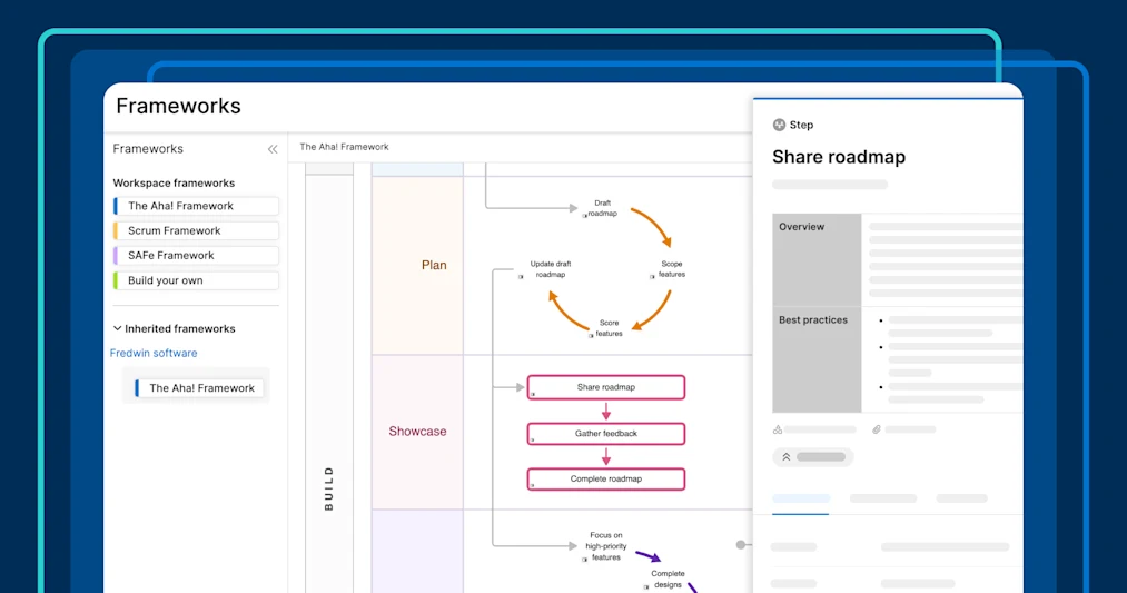 Introducing The Aha! Framework for product development