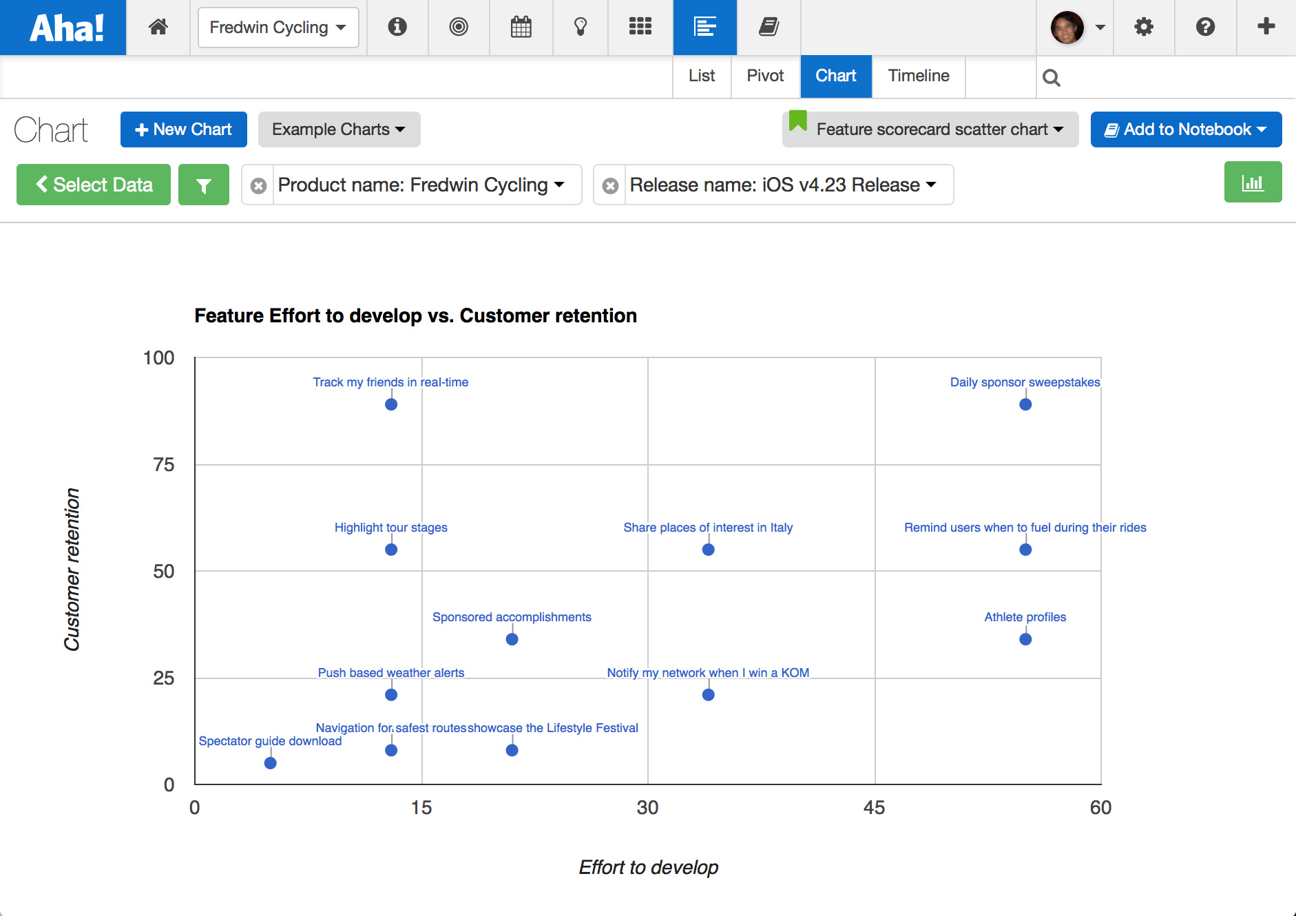Blog - Just Launched! — New Visual Reports to Analyze Your Product Roadmap - inline image