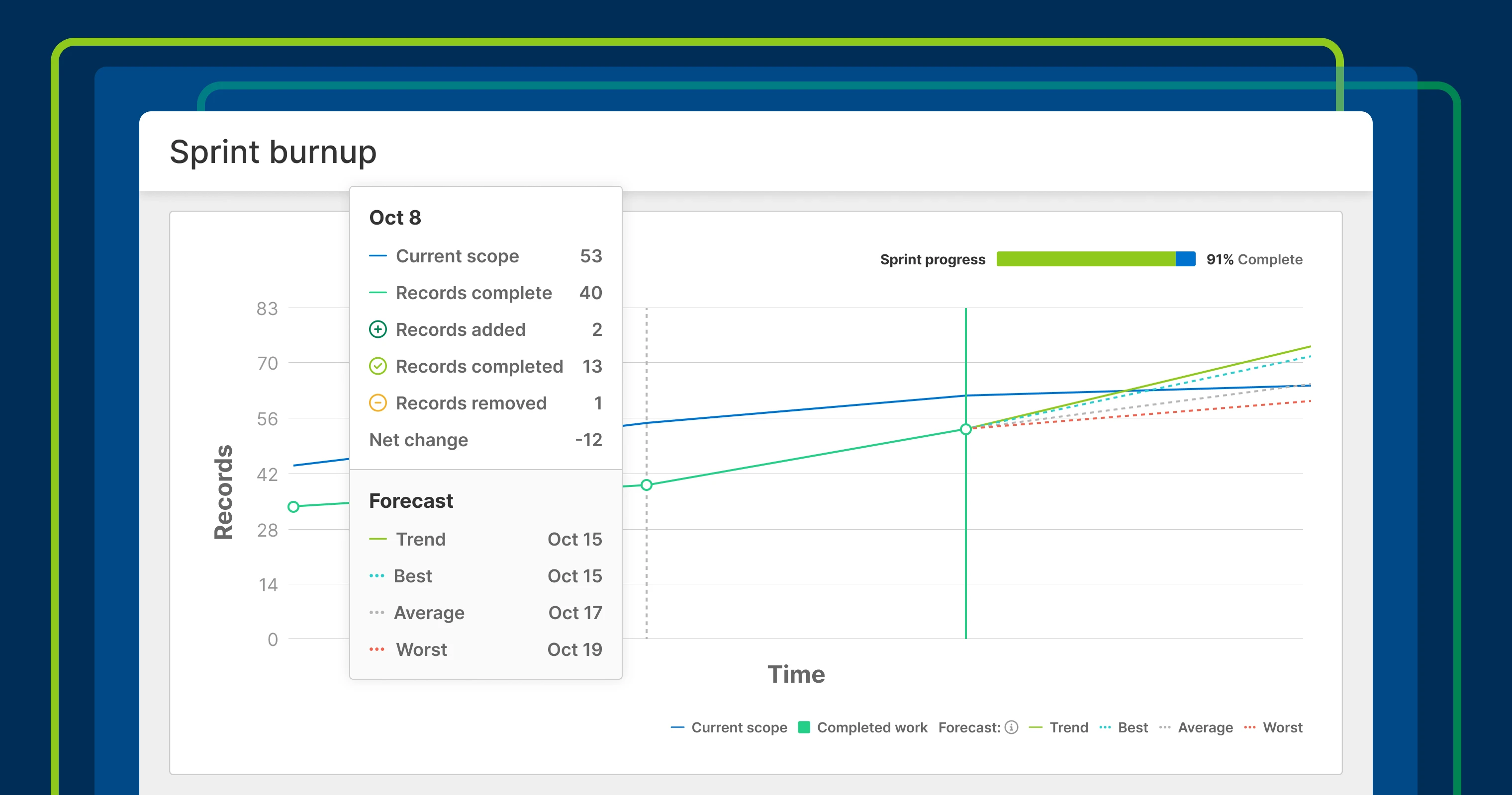Introducing the burnup chart to track the impact of scope creep