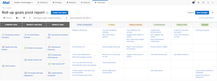 Pivot table showing features by status linking up to company level goals.