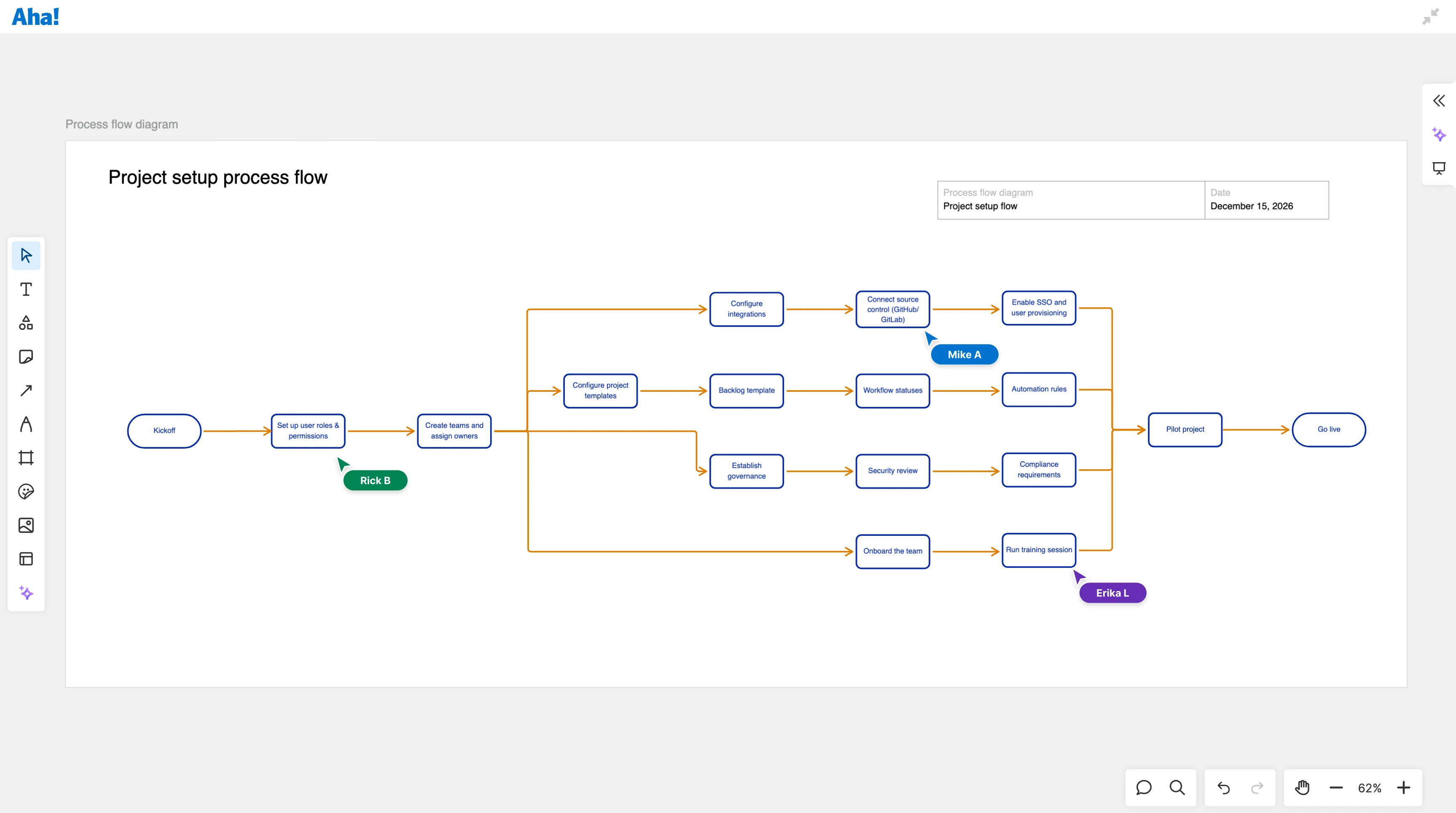Teamwork - Documents - Include visual diagrams