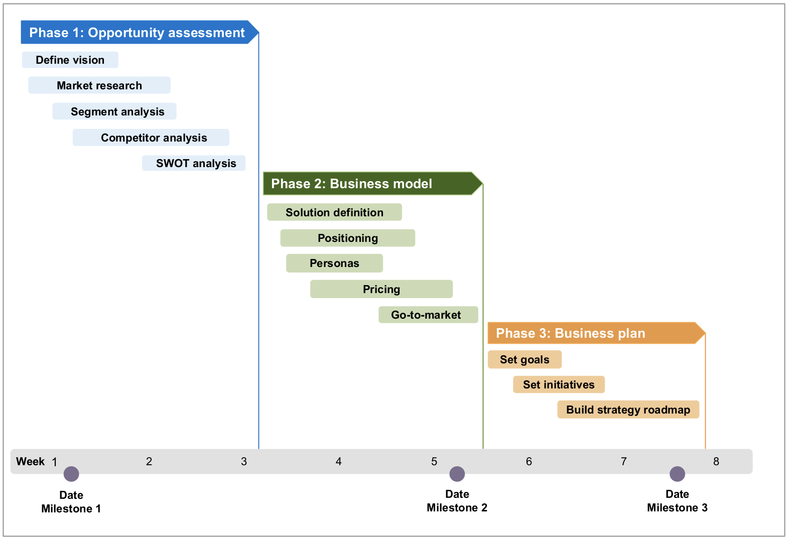 Project Planning Chart Template