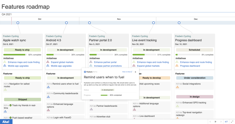 Hero image for the interactive reports and roadmaps go-to-market launch.