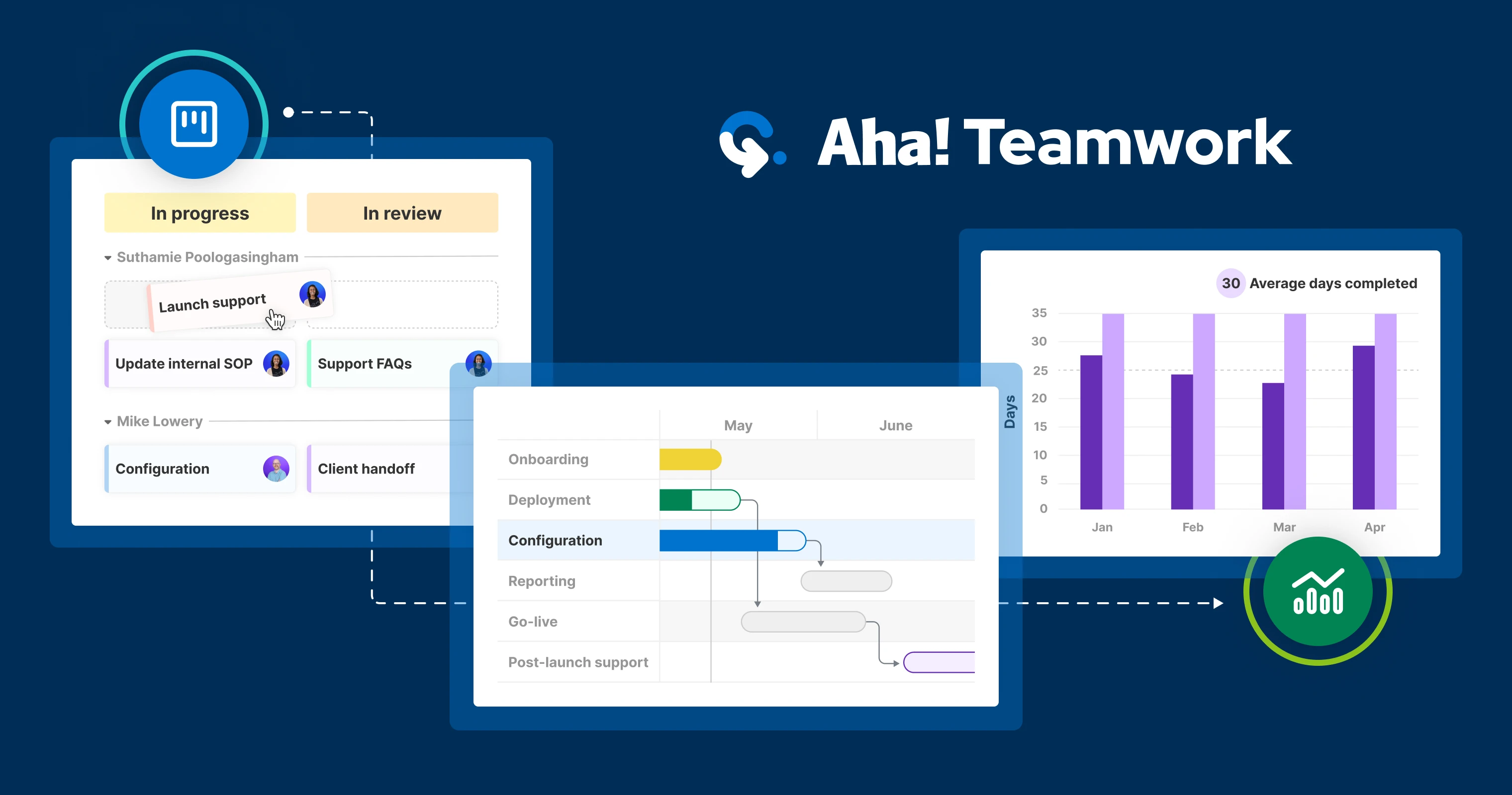 Aha! Teamwork just launched — a better way to manage projects