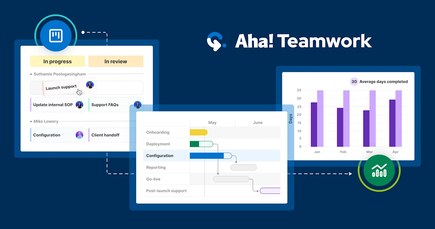 Aha! Teamwork Just Launched — a Better Way To Manage Projects