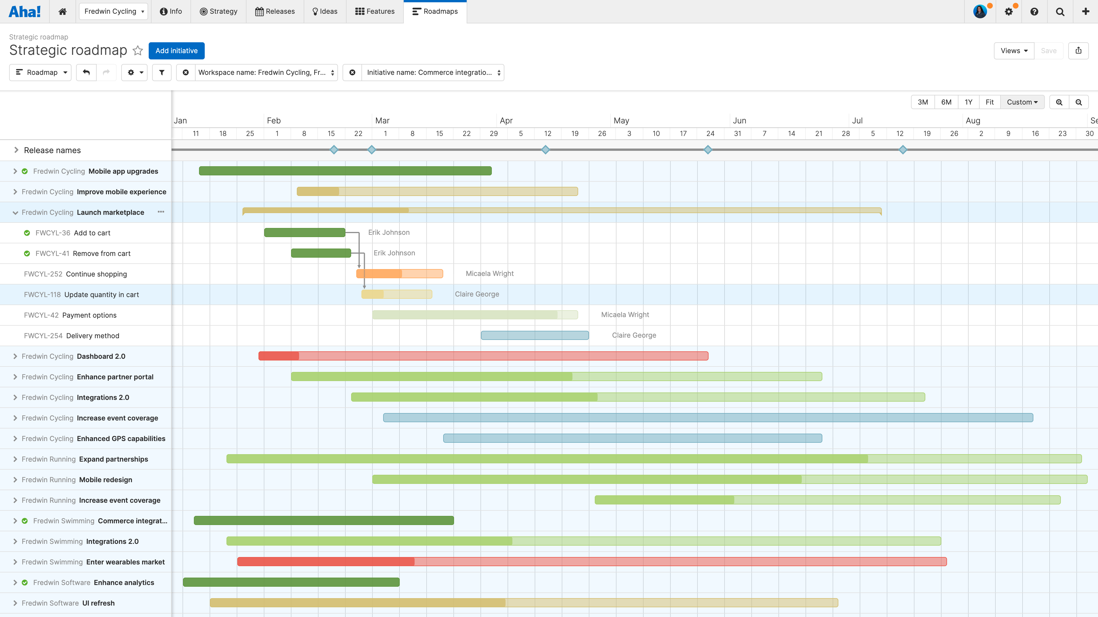 How To Visualize Data on Your Roadmap — A Guide For Product Managers ...