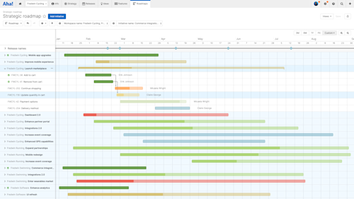 How To Visualize Data on Your Roadmap — A Guide For Product Managers ...