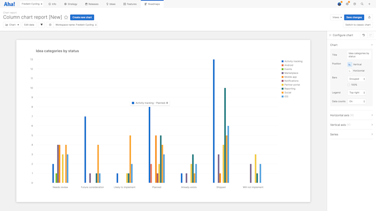 Column chart showing the new design experience.