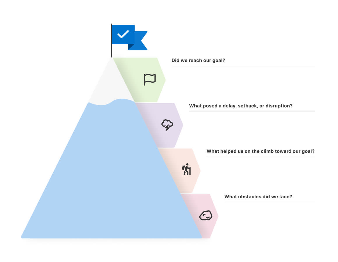 Mountain Climber sprint retrospective template