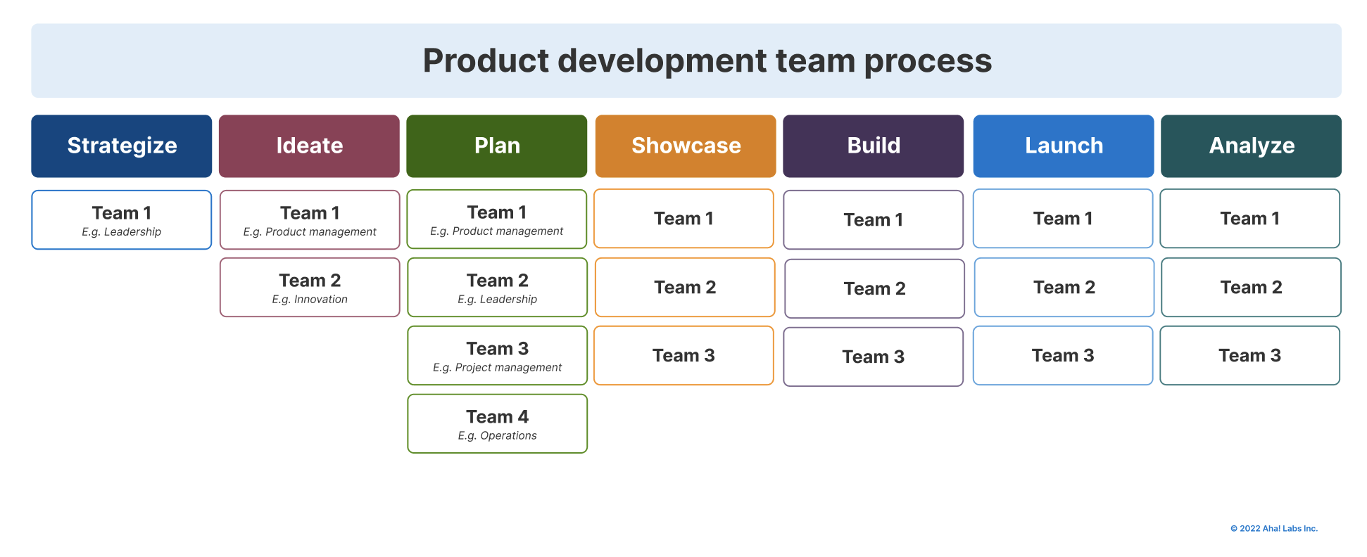 Free Product Development Templates Map Out Your Product Process Aha   Screen Shot 2022 04 14 At 6.32.52 PM 